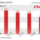 신일그래픽 뉴스핌