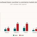 동남전자
