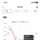쥬비스다이어트 청주점 이미지