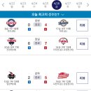 20240426 KBO 프로야구 경기결과 및 순위 이미지