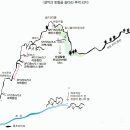 설악산 원정등반(솜다리추억) 이미지