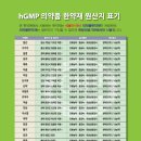 호당한의원 네이버블로그