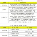 한화에스앤씨㈜ 이미지