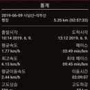 한산2교 Daum카페