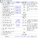 홍보물 제작 결과 및 배분 - 도담 홍보 집중 기간 뭐라도 해보자 이미지