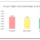 시너지인사이트 이미지