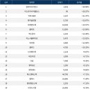 데이터사이언스랩