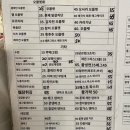 상창 | 타이베이 2일차 맛집기록-루이린메이얼메이, 스무시하우스, 황지아샹창, 키키레스토랑