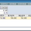 한국투자 제비용이 너무 많이 나와요..ㅠㅠ.. 7,000원 수익내도 적자되요 이미지