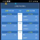 버호벤 3쿠션 당구장 이미지