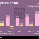 에프알엘동대문점 이미지
