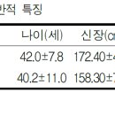 운동재활 이미지