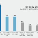 기독 청소년 “신앙 중요한데 교회 교육은 미흡” 이미지