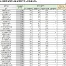 (유)미르건설 이미지
