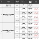 비룡그린파크아파트 이미지