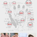 무선 손마사지기 추천 내돈내산 만족도 98%