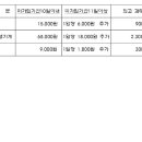 Re: 책임보험 과태료 문의드려요 이미지