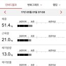김뽀홈트 이미지