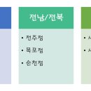 맘스리베모유육아상담실