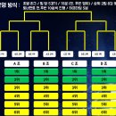 4월 28일 서울 레이디스 풋살 챔피언십 ( 비선출 ) / 4팀 신청 가능 / 15분 5경기 배정 이미지