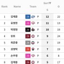 리그 세이브/홀드 순위 이미지
