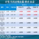 해오름펜션 - 삼척시 용화해변길 16 | 해오름펜션