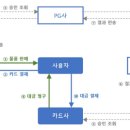 (주)예원테크 이미지