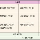 구리교문2.4 네이버블로그