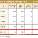 (주)동양에스텍 네이버블로그