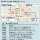 노원역일대 이미지