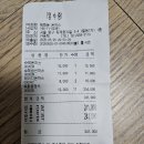 5/25(월)(급벵)남산 순환로 오후 산책 /3.4호선충 무로역4번출구 주유소앞/17시30분/지평선 이미지