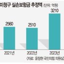 &#34;실손보험금 청구 간소화&#34; 보험업법 개정안 2023년 10월 6일 마지막 관문 14년만에 국회 본회의 통과 이미지