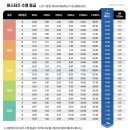 풍덕농장 | 정신이 하나도 없는 6월 일기
