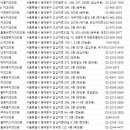 동대문치과