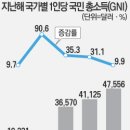G10 이미지