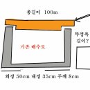 여주 산소의 배수로 뚜껑 시방 이미지