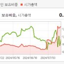 에스와이상회 이미지