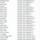 지에스25(GS25) 마산삼계대동점 | 창원이사업체