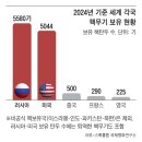대서양 이미지