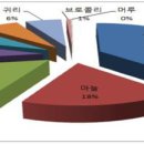 장수 건강기능식품
