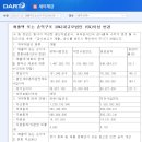 세아에너지 이미지