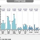 [역대 한국대통령 경제성적 비교: 김대중 정부시절에 대만을 따라잡고 노무현 정부시절에는 세계10대경제 대국의 반열에 진입] 이미지