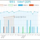 이천한사랑의원 이미지