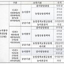 서울원예농업협동조합 이미지