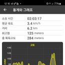 중앙보훈병원역 이미지