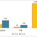 학교폭력으로 인한 자살 이미지