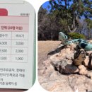 양서·파충류생태공원 매표소 옆 이미지