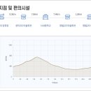 DMZ 평화의 길 20코스 이미지