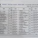 스타에듀평생교육원 네이버블로그