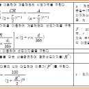 Ⅱ. 장외파생상품 - 03. 금리선물/금리옵션 - ② 금리선물 이미지